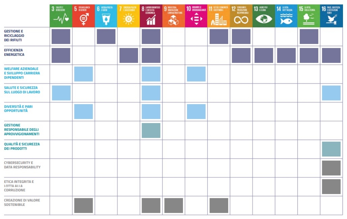 AGENDA 2030 ONU: IL NOSTRO CONTRIBUTO