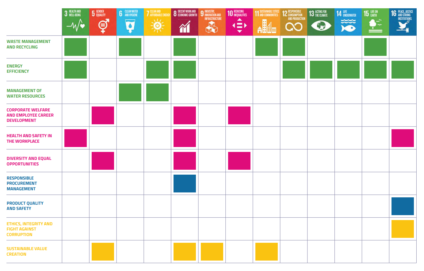 UN 2030 Agenda: our contribution
